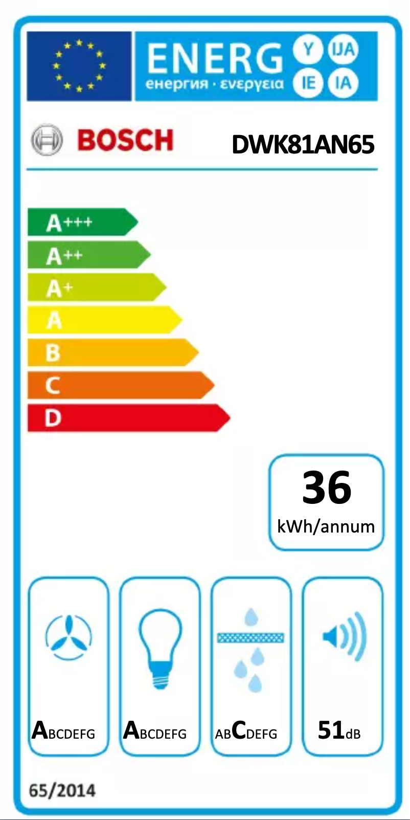 Image de la première page du manuel de l'appareil DWK81AN65