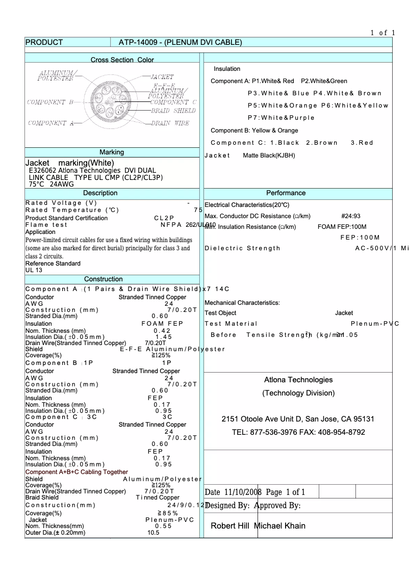 Page 1 de la notice Manuel utilisateur Atlona ATP-14009-5