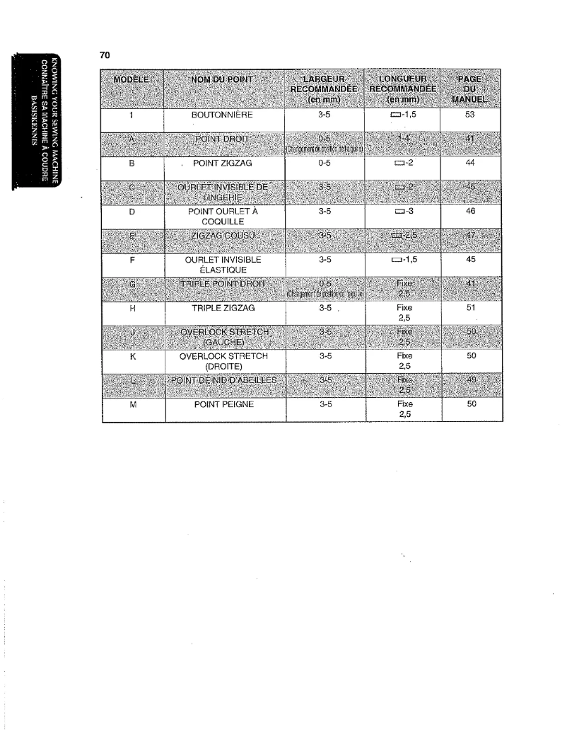 Page n°1 - Manuel utilisateur Bernina Bernette 60