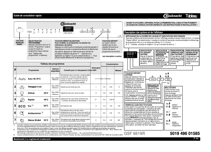 Image de la première page du manuel de l'appareil GSF 6619 r