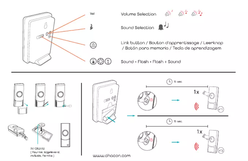 Page 1 de la notice Manuel utilisateur Chacon 84168