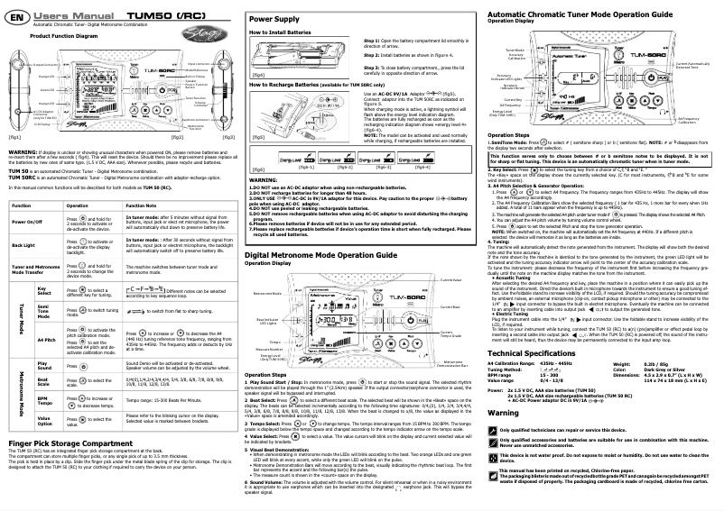 Image de la première page du manuel de l'appareil TUM-50