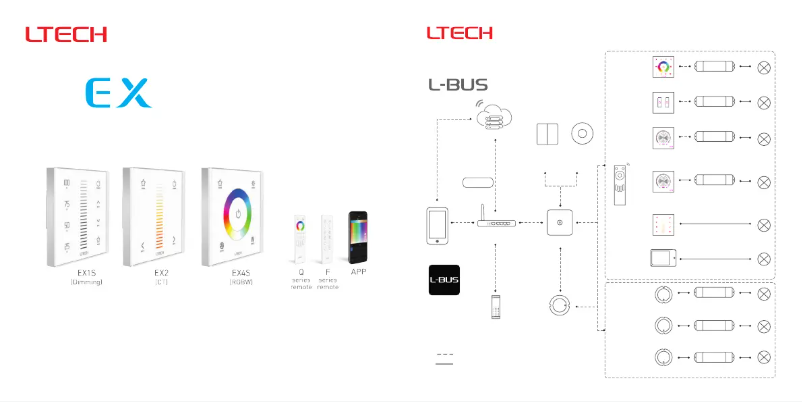 Page n°1 - Manuel utilisateur Ltech CHLSC31TX