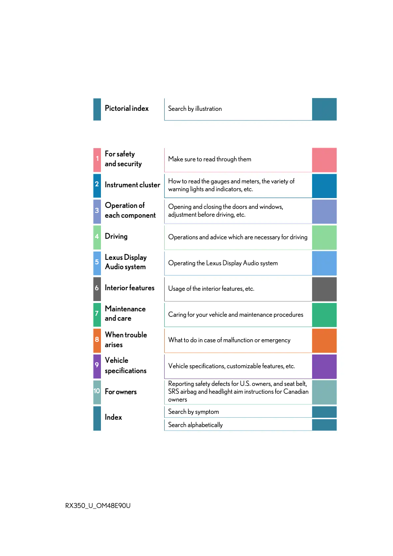 Image de la première page du manuel de l'appareil RX 350 (2016)
