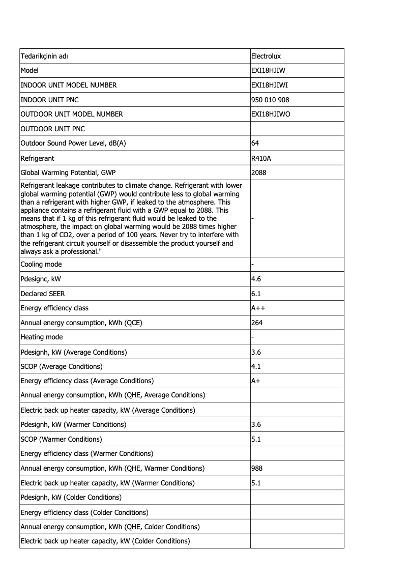 Página 1 del manual Ficha técnica Electrolux EXI18HJIWI