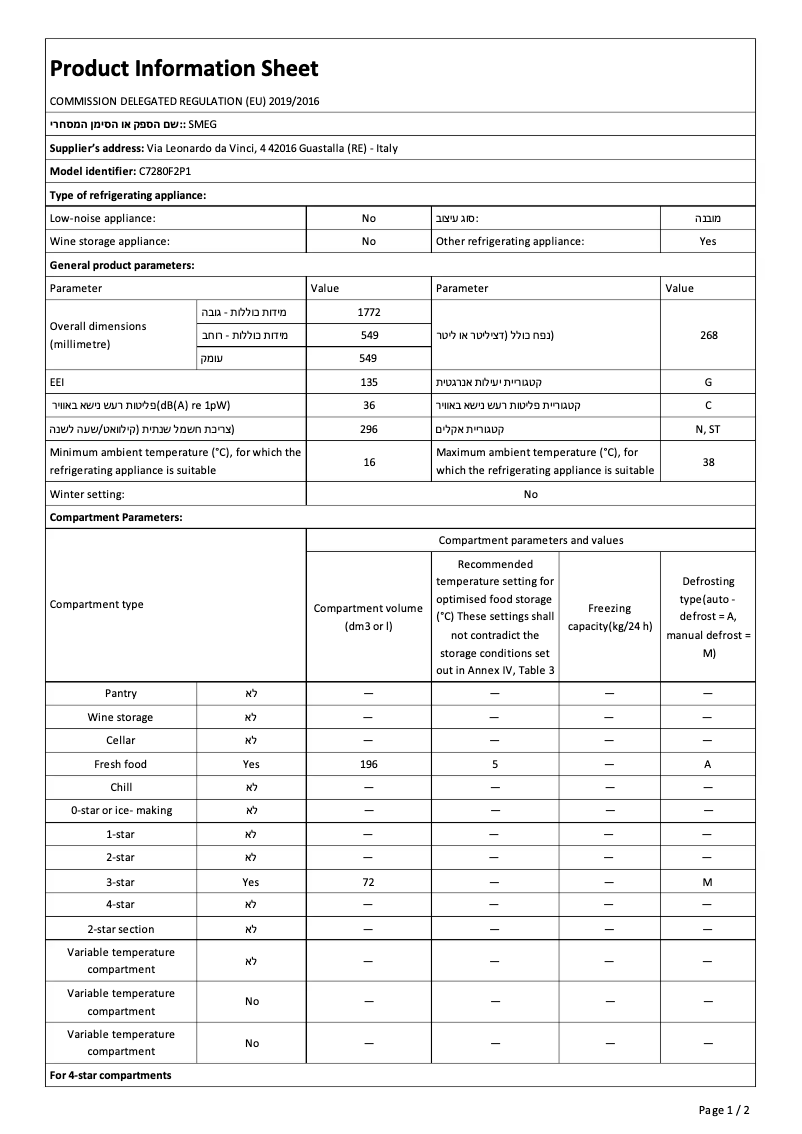 Image de la première page du manuel de l'appareil C7280F2P1