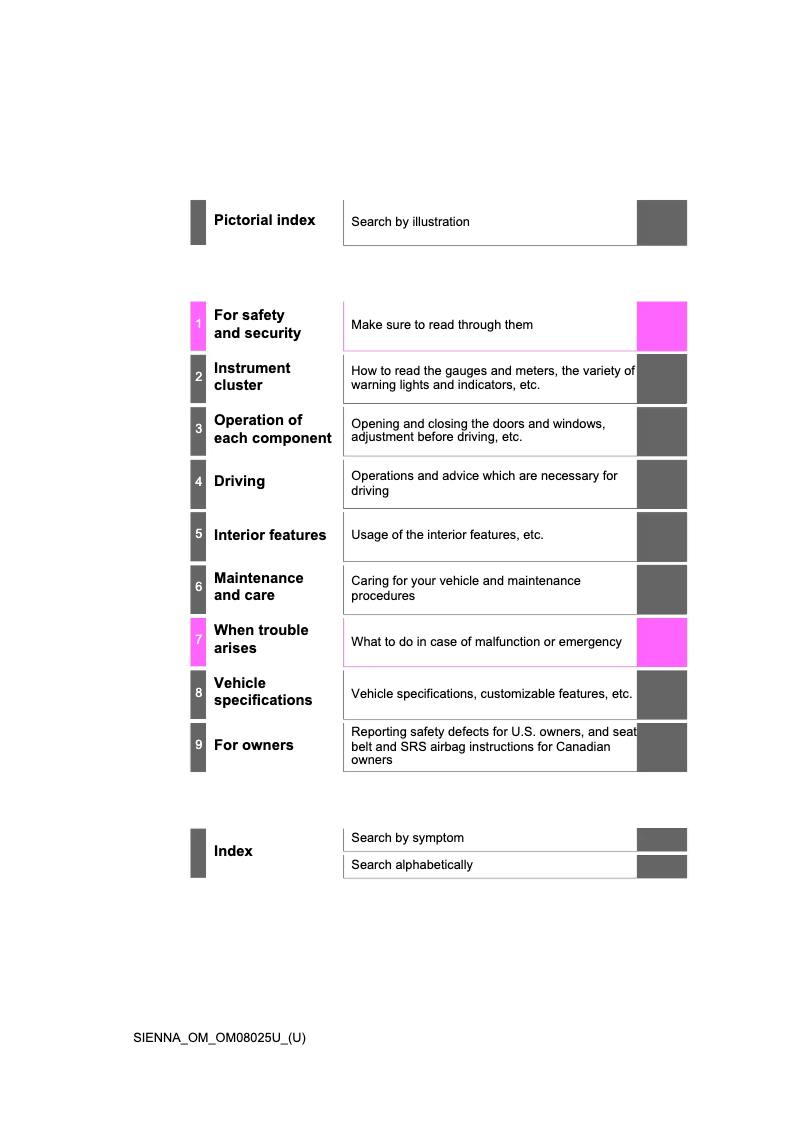 Page 1 de la notice Manuel utilisateur Toyota Sienna (2019)