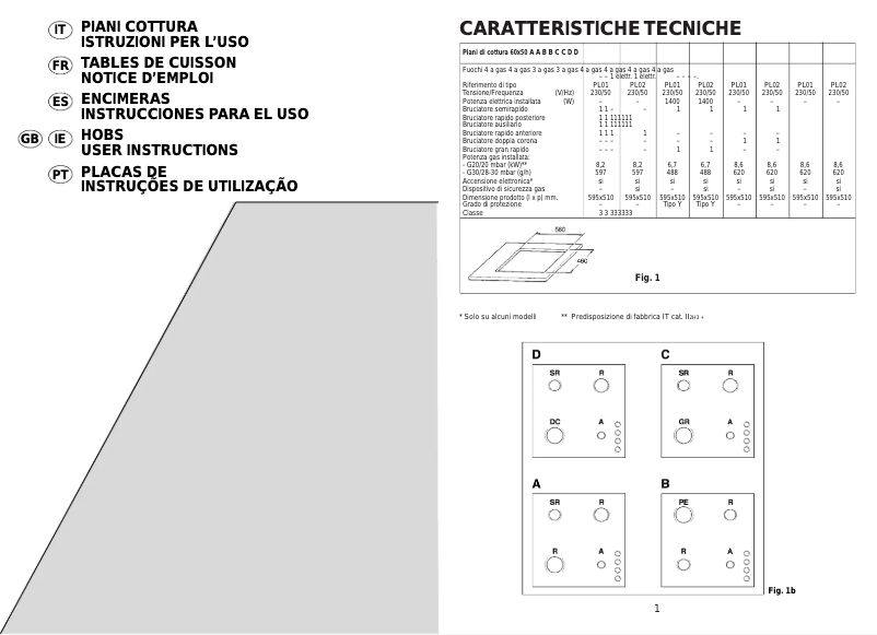 Page 1 de la notice Manuel utilisateur Candy PL 2230 X PL