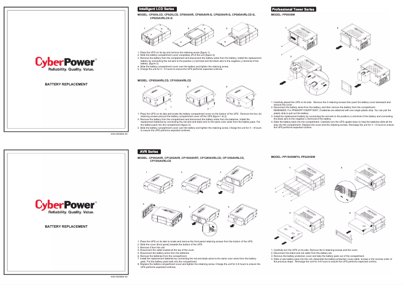 Page 1 de la notice Manuel utilisateur CyberPower RB1280X2D