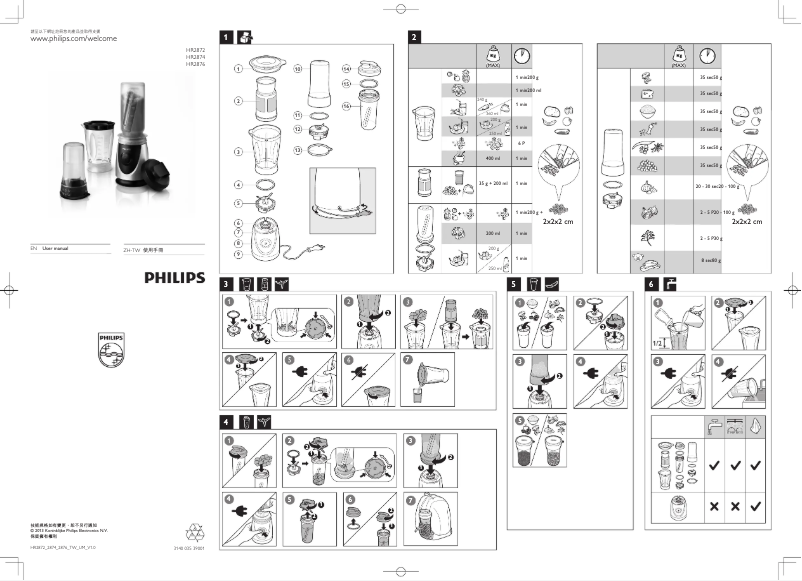 Page n°1 - Manuel utilisateur Philips HR2872