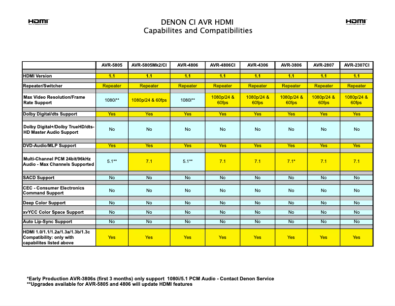 Image de la première page du manuel de l'appareil AVR-4806