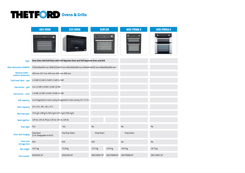 Page n°1 - Manuel utilisateur Thetford Duplex Piezo