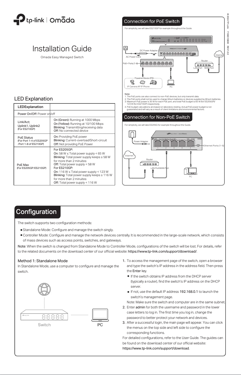 Page n°1 - Manuel utilisateur TP-Link Omada ES210GP