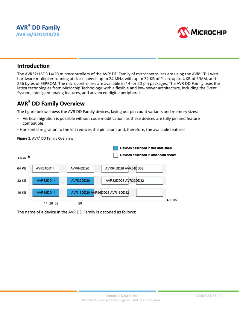 Page 1 de la notice Fiche technique Microchip AVR16DD20