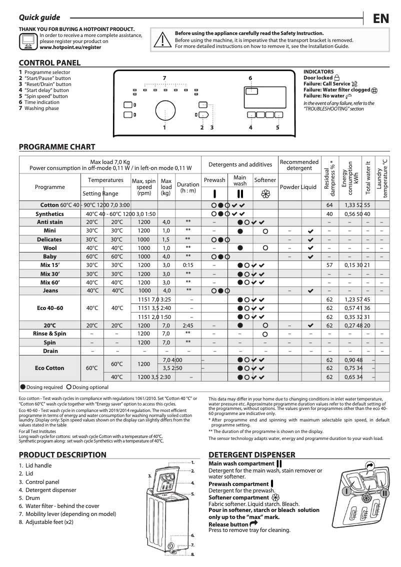 Image de la première page du manuel de l'appareil WMTF 722U UK N