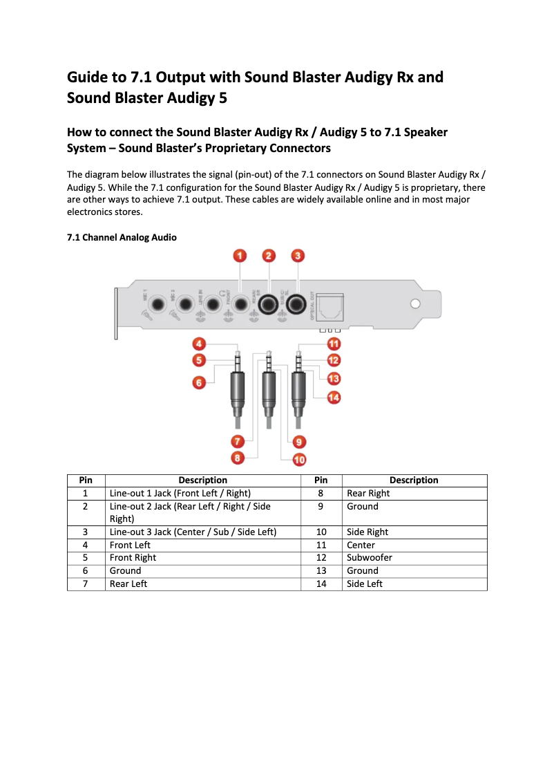 Page 1 de la notice Guide d'installation Creative Sound Blaster Audigy Rx