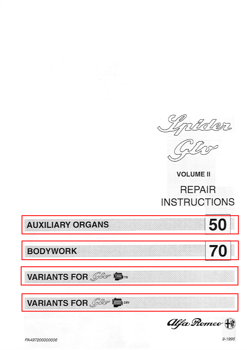 Page 1 de la notice Manuel utilisateur Alfa Romeo Spider (1996)