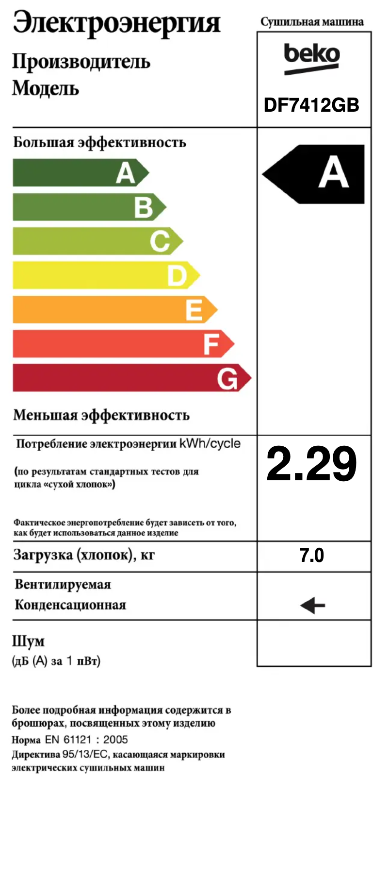 Image de la première page du manuel de l'appareil DF7412GB