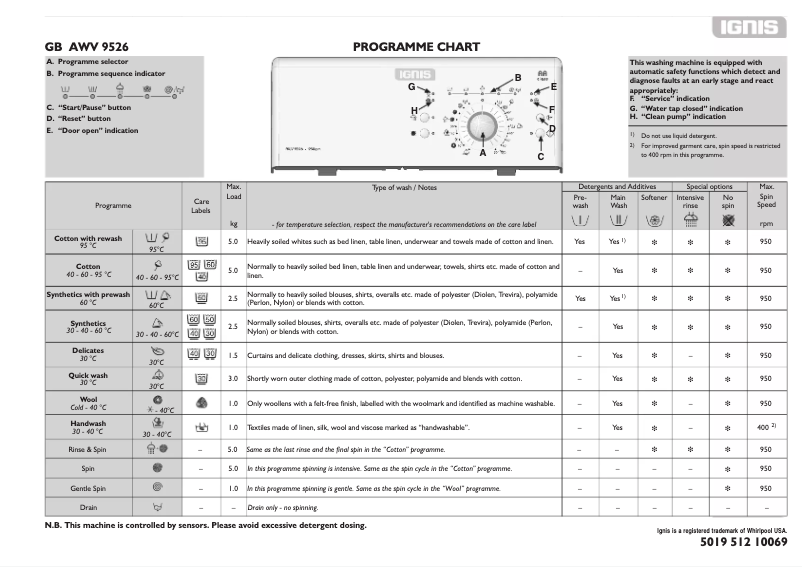 Page n°1 - Manuel utilisateur Ignis AWV 9526