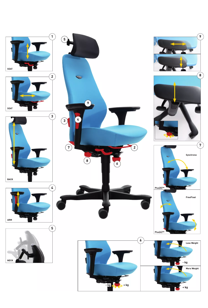 Image de la première page du manuel de l'appareil Plus6