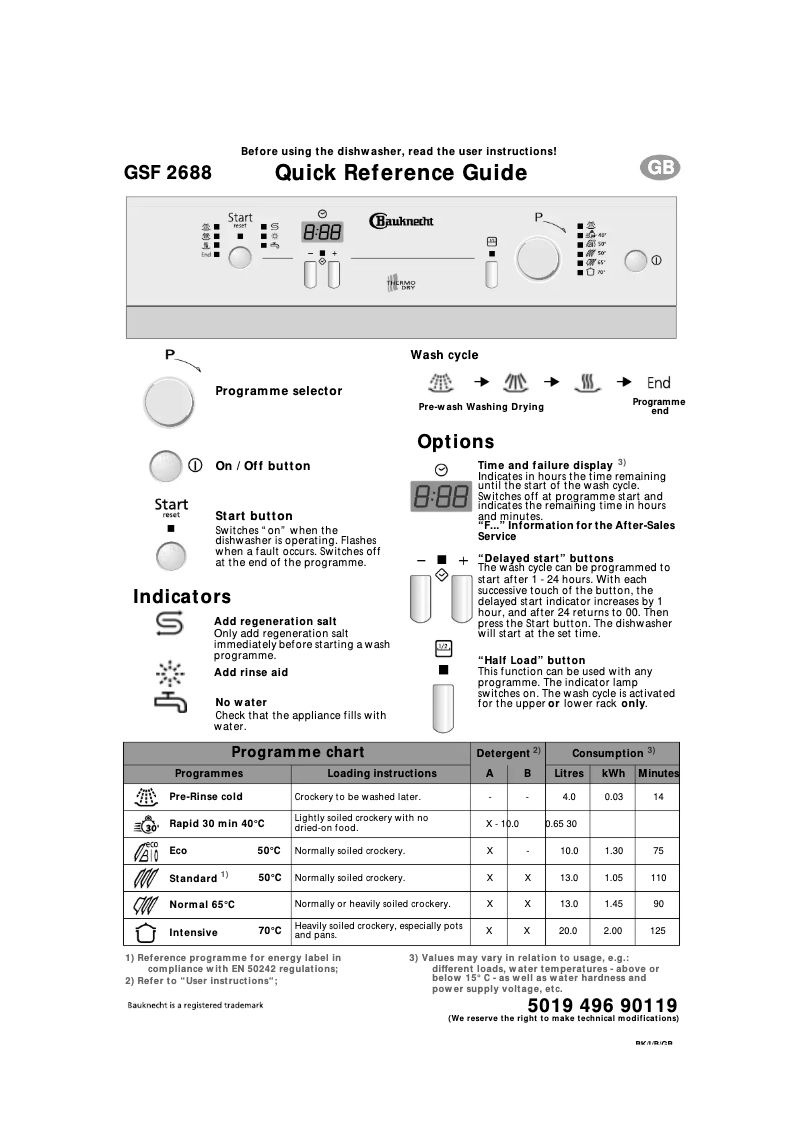 Page n°1 - Manuel utilisateur Bauknecht GSF 2688 WS