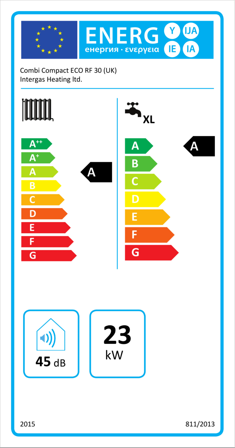 Image de la première page du manuel de l'appareil Combi Compact ECO RF 30