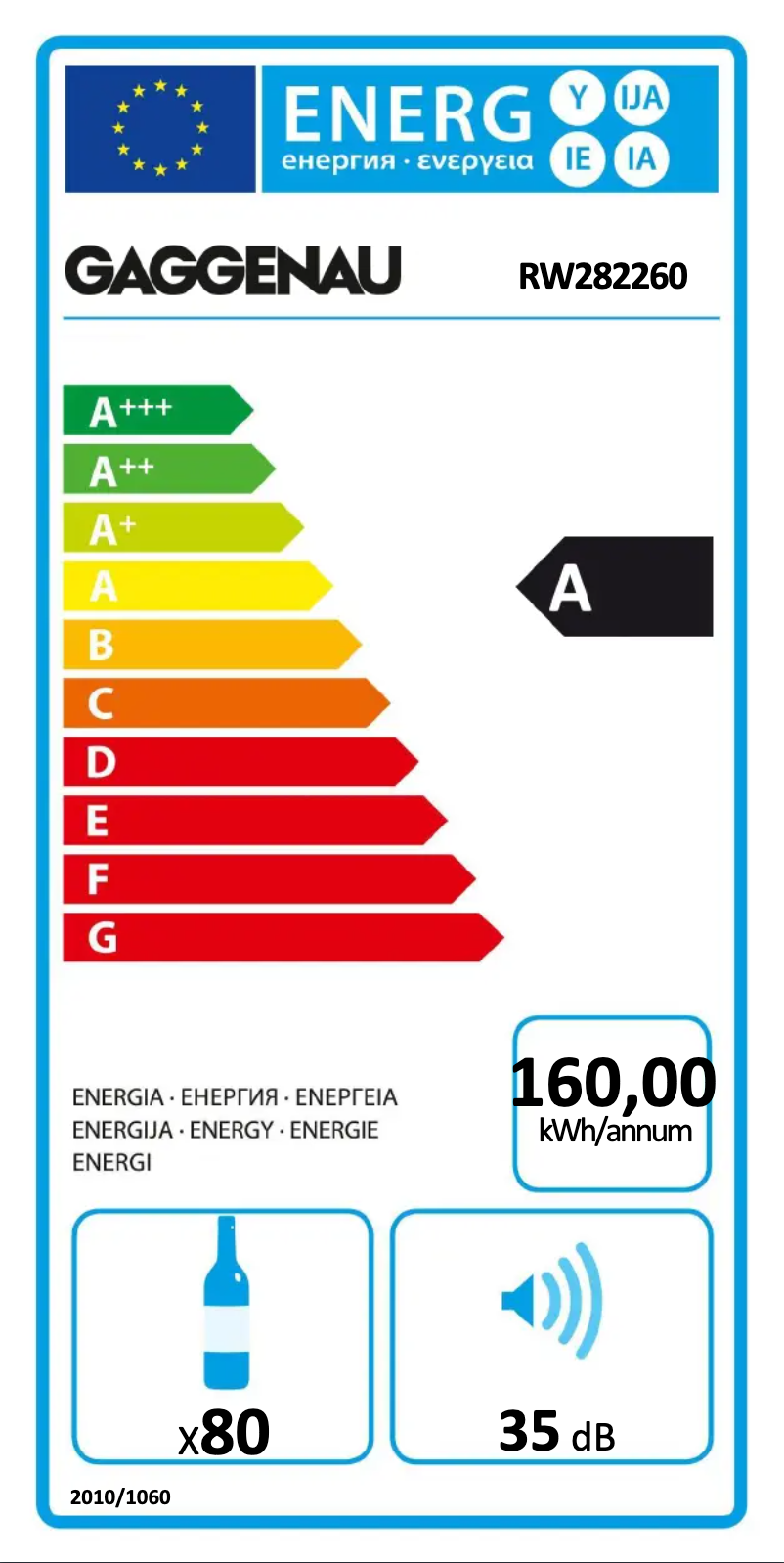 Imagen de la primera página del manual del dispositivo RW282260