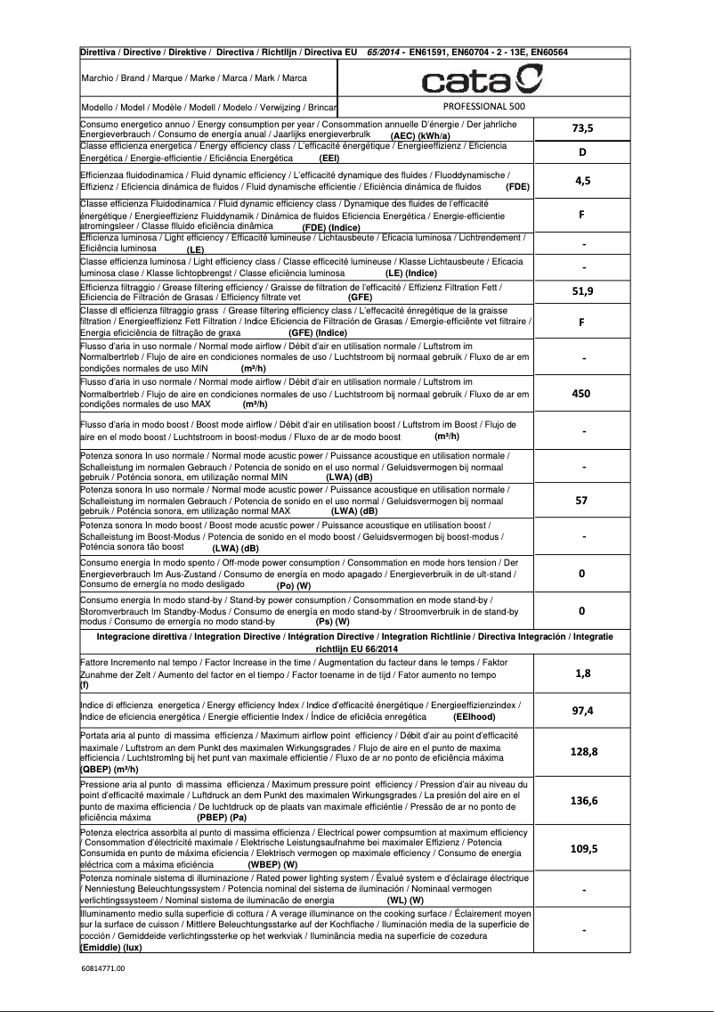 Image de la première page du manuel de l'appareil PROFESSIONAL 500