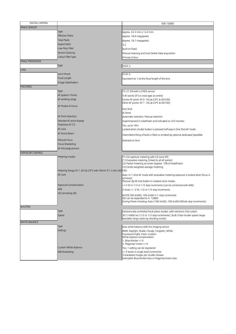 Page 1 de la notice Fiche technique Canon EOS 1200D