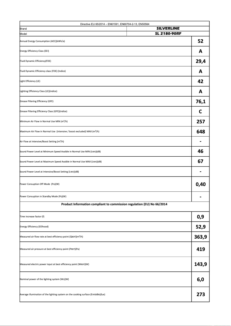 Image de la première page du manuel de l'appareil SL2180