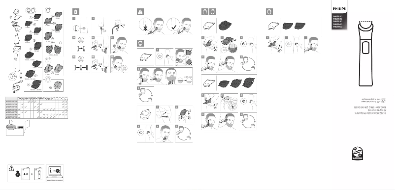 Page 1 of the manual User Manual Philips MG7920