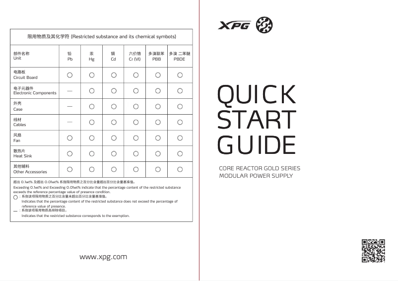 Image de la première page du manuel de l'appareil Core Reactor