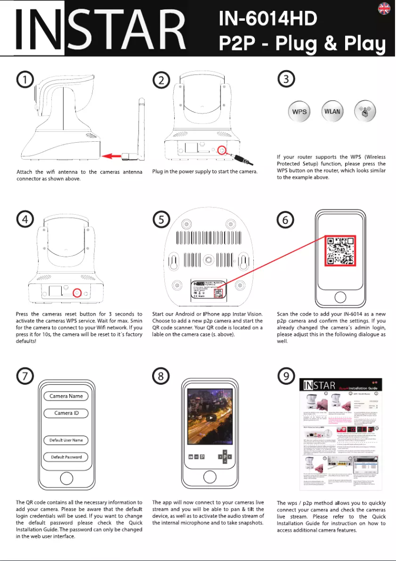 Page 1 de la notice Manuel utilisateur Instar IN-6014HD