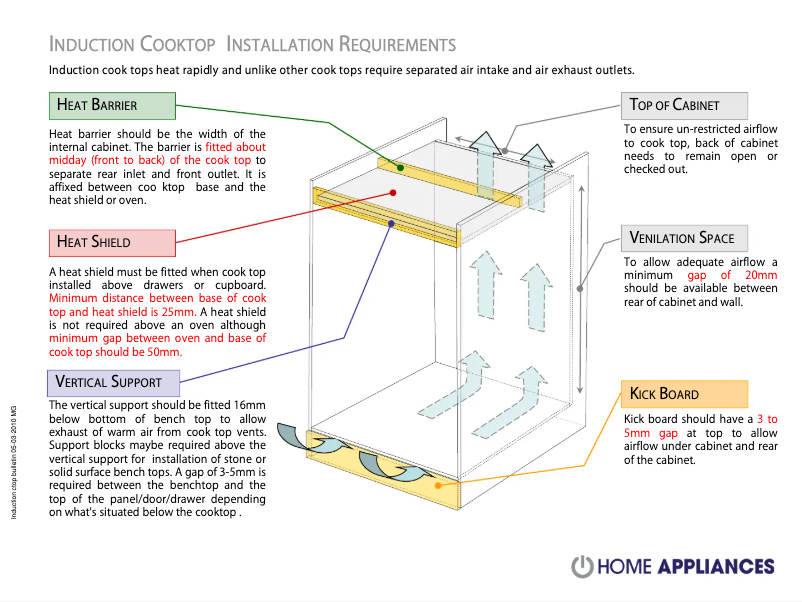 Page 1 de la notice Guide d'installation ARC CI6SE1