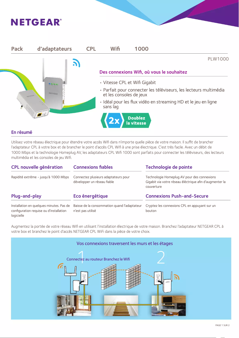 Image de la première page du manuel de l'appareil PLW1000