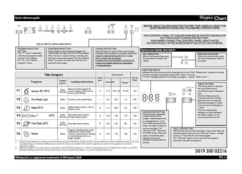 Página 1 del manual Manual de usuario Whirlpool ADP 7452 A+ 6S IX