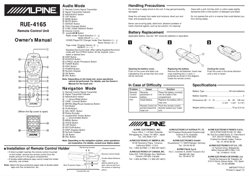 Image de la première page du manuel de l'appareil RUE-4165