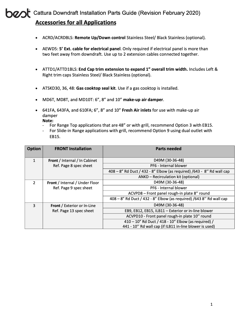 Page n°1 - Instructions / montage Best D49M30BLS