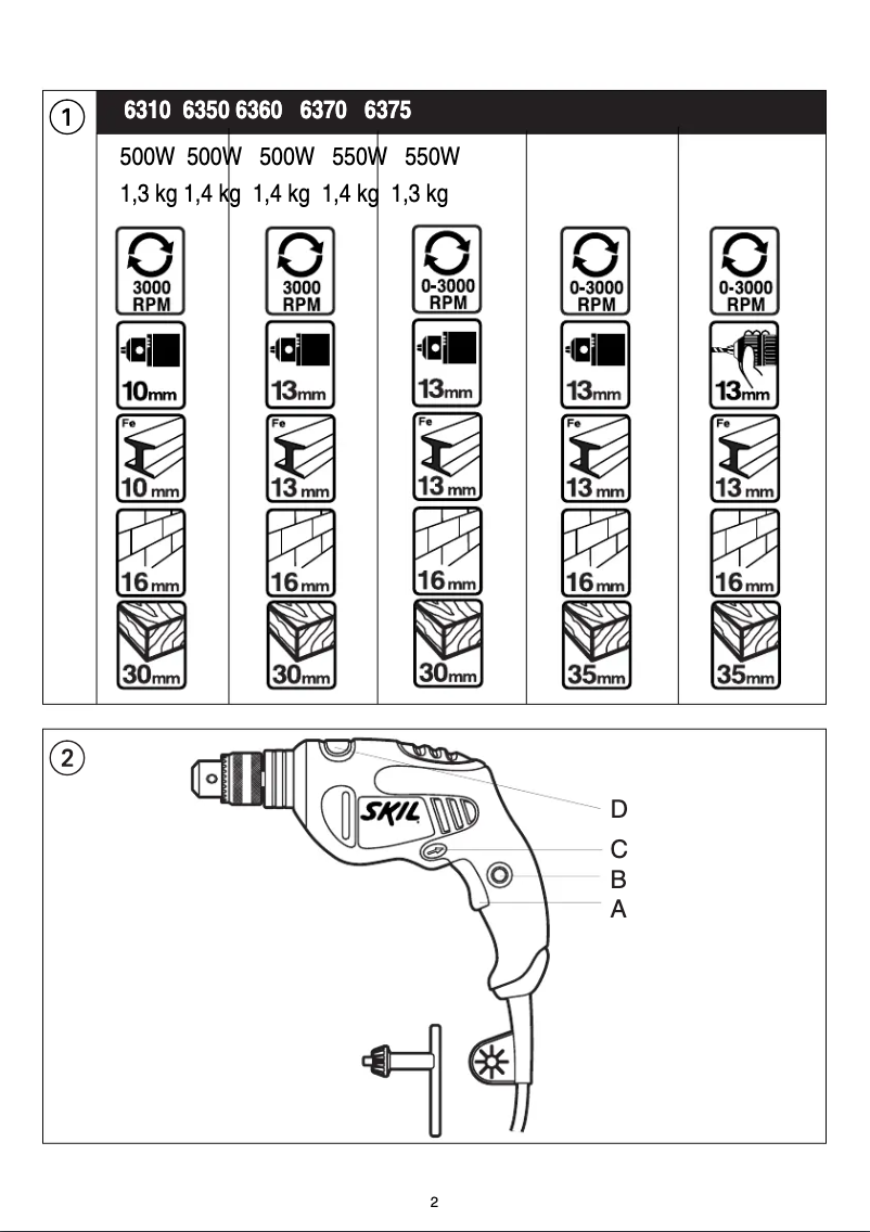 Page 1 de la notice Manuel utilisateur Skil 6370