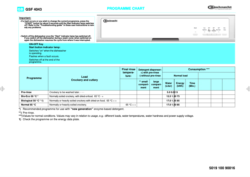 Image de la première page du manuel de l'appareil GSF 4043 WS