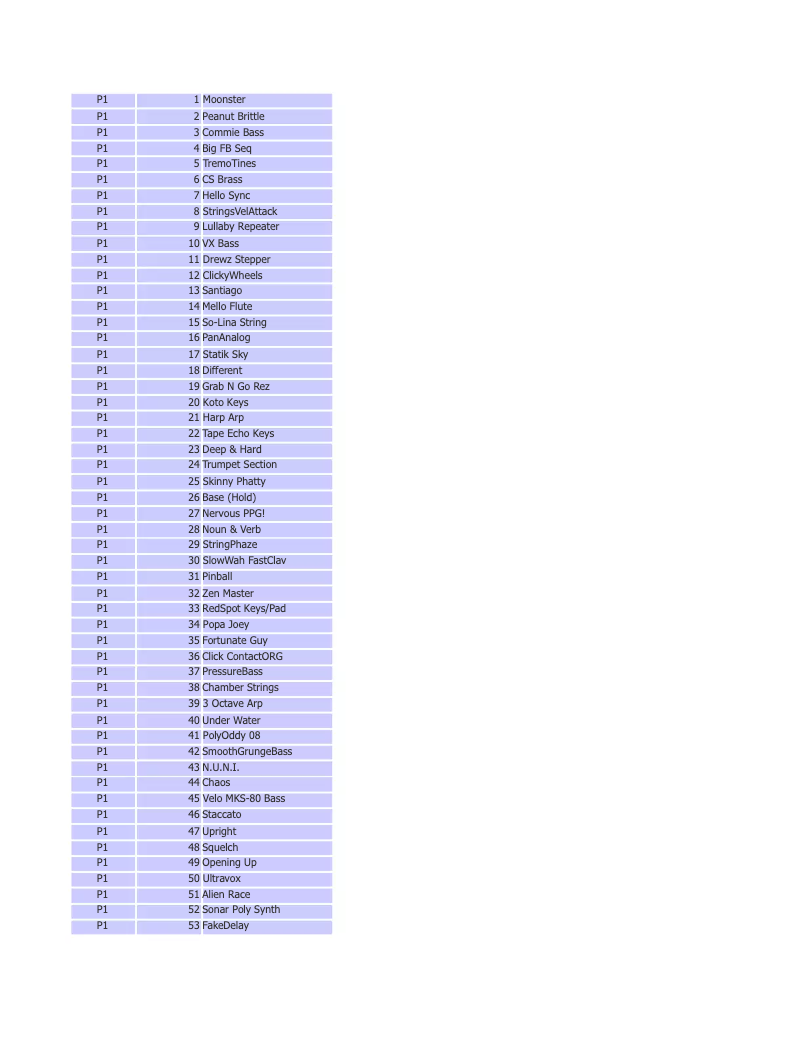 Page 1 de la notice Manuel utilisateur Dave Smith Mopho x4