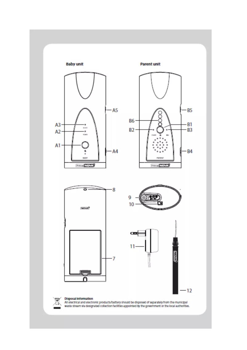 Page 1 de la notice Manuel utilisateur Nova PrimaNOVA PN3