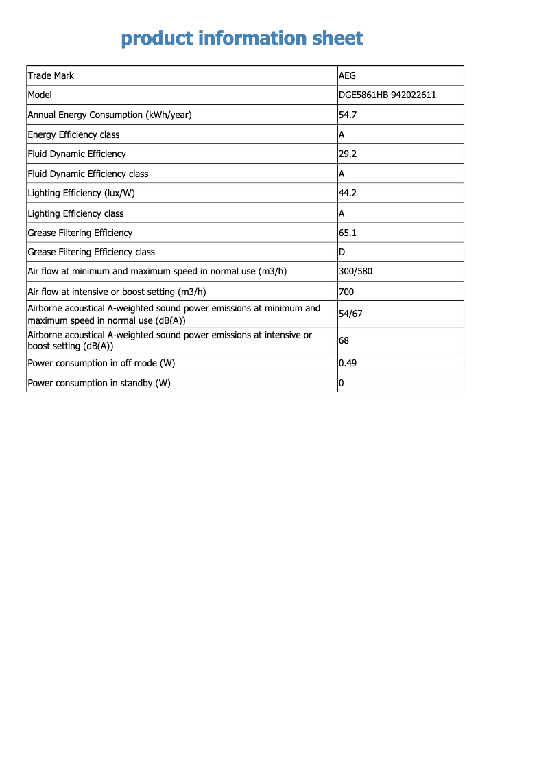 Página 1 del manual Ficha técnica AEG DGE5861HB