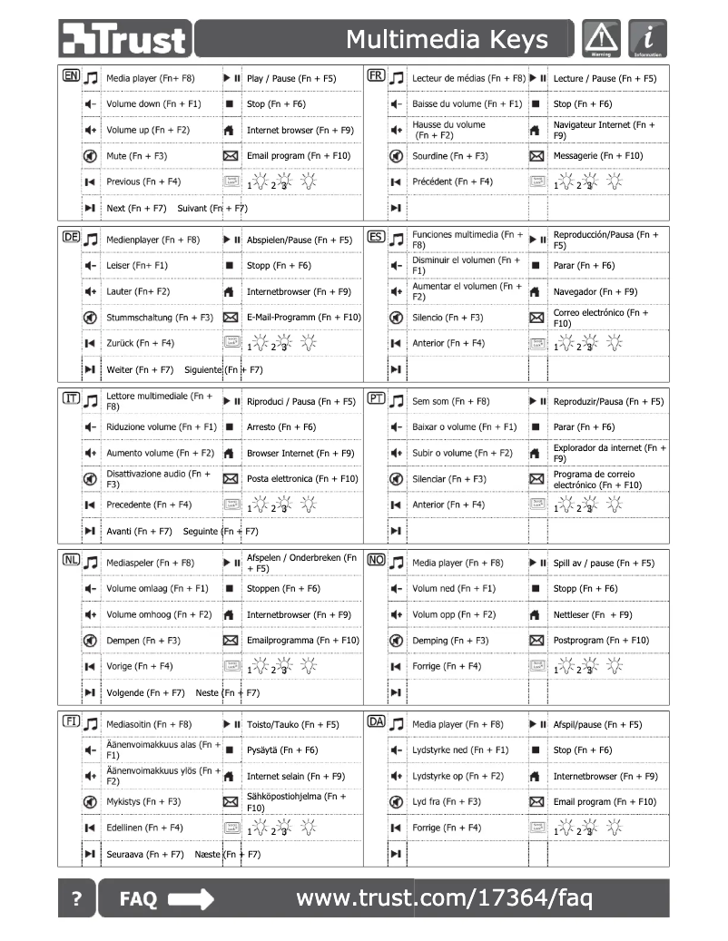 Page n°1 - Manuel utilisateur Trust eLight LED