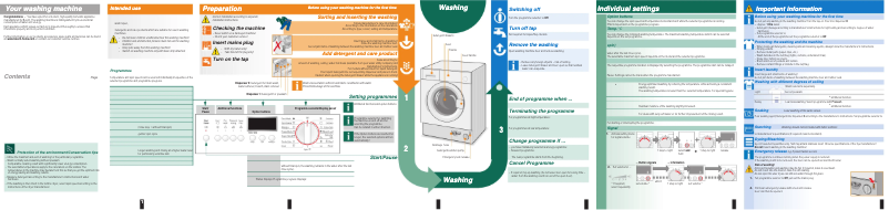 Page n°1 - Manuel utilisateur Bosch WIS28440GB