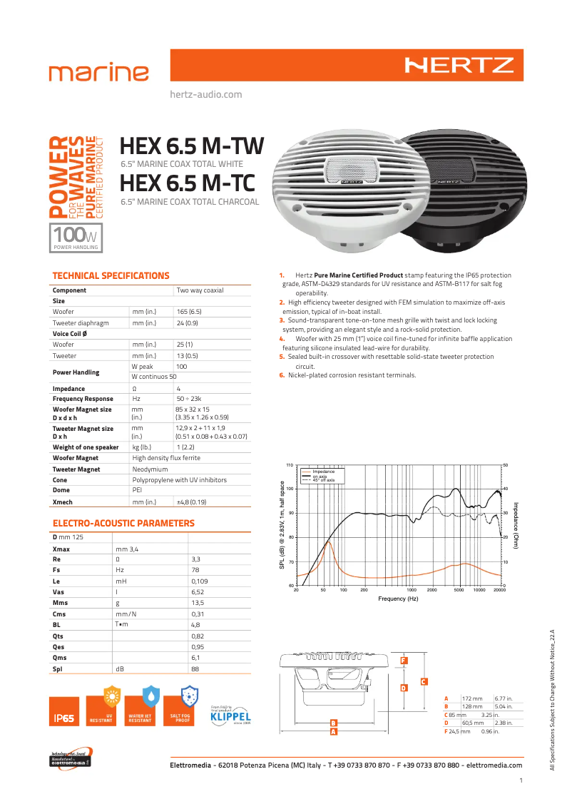 Página 1 del manual Ficha técnica Hertz HEX 6.5 M