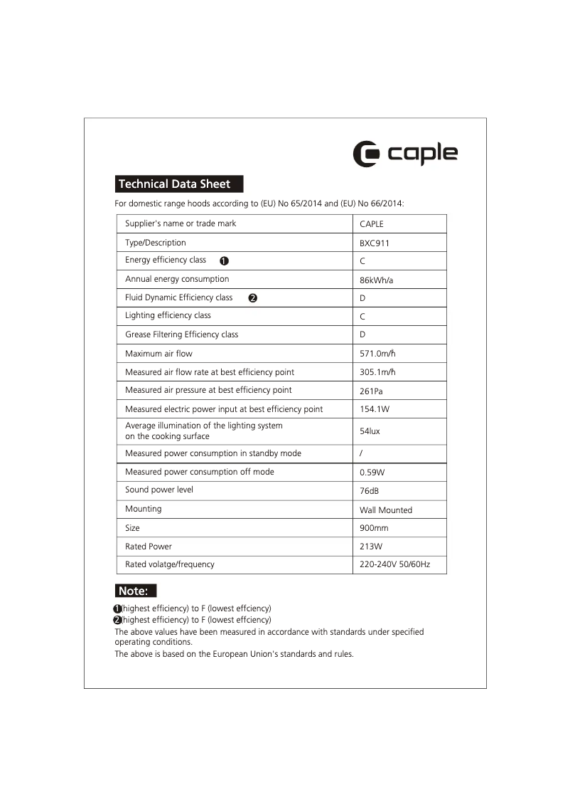 Página 1 del manual Ficha técnica Caple BXC911