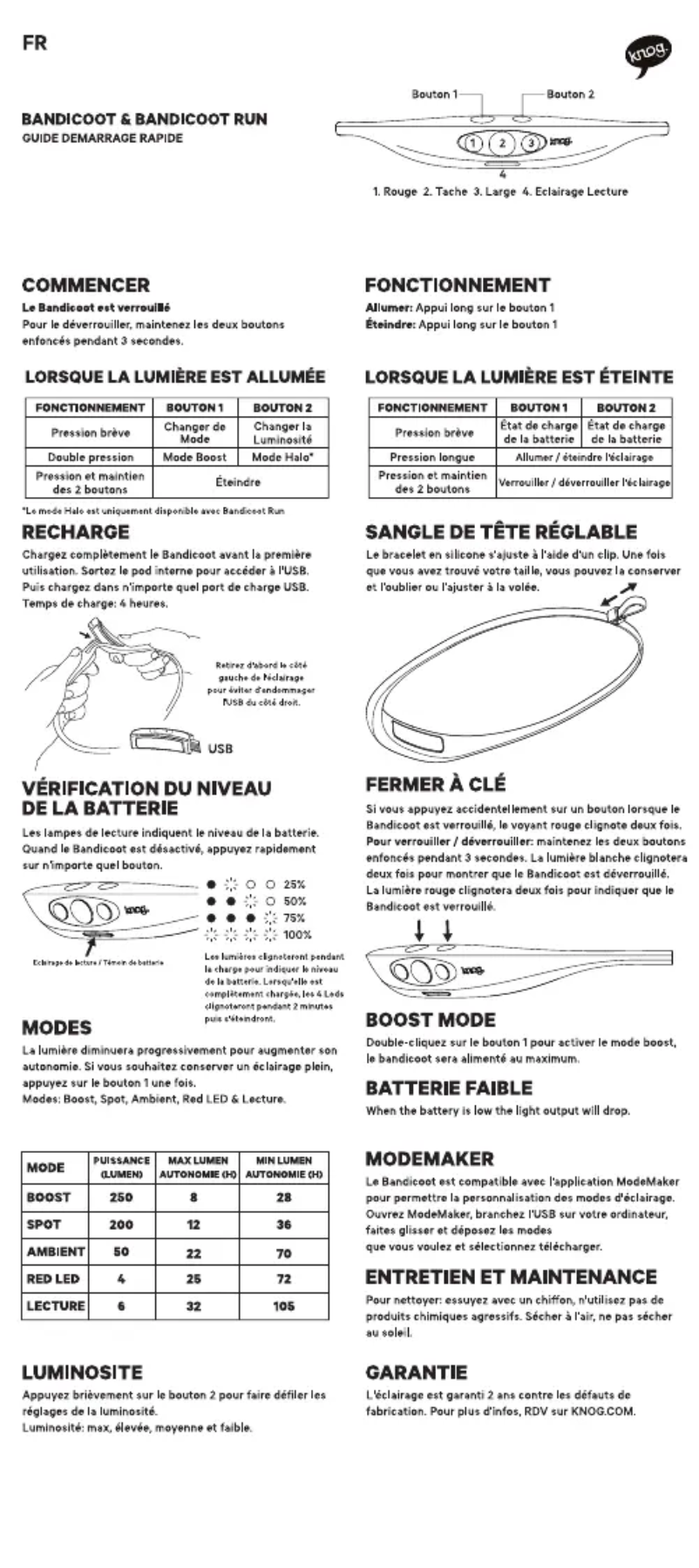 Page 1 de la notice Manuel utilisateur Knog Bandicoot Run 250