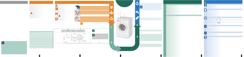 Página 1 del manual Manual de usuario Bosch WLF 16182