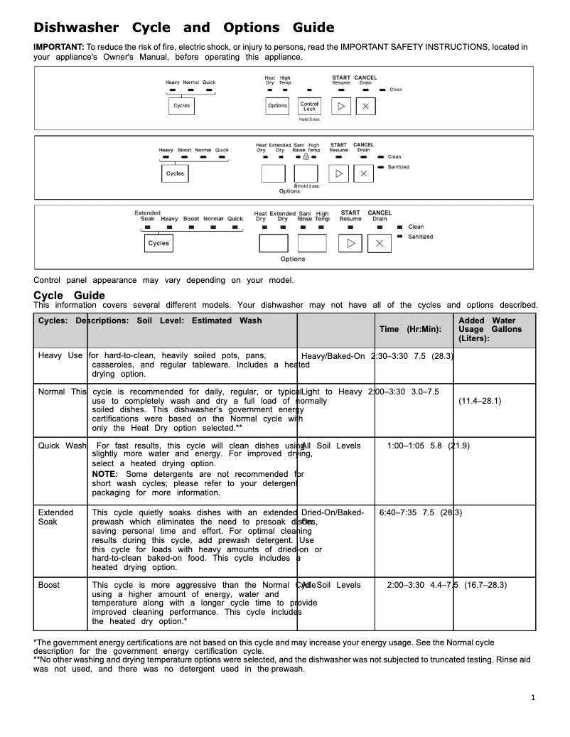 Page 1 de la notice Manuel utilisateur Whirlpool WDP560HAMW